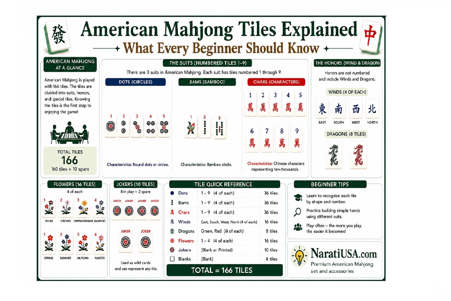 American Mahjong Tiles Explained What Every Beginner Should Know
